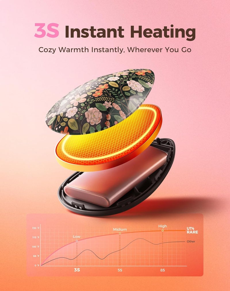 OCOOPA Women Rechargeable Hand Warmers 2 Pack, Portable, Stylish, Diamond-Shape Magnetic Electric Handwarmer, Reusable Pocket Heater, 2026 Tech Gifts for Christmas, Raynaud, Hiking, Camping, UT4 Rare - Image 4